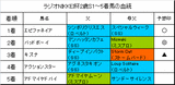 ラジオNIKKEI杯2歳S結果