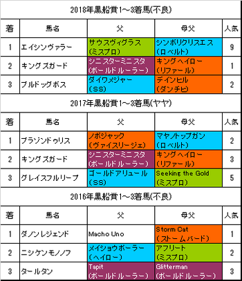 黒船賞2019予想