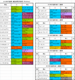 天皇賞・春2016出走予定馬