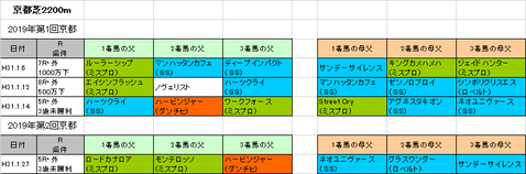 京都記念予想参考