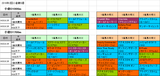 2回小倉第5週ダート