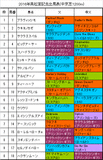 高松宮記念携帯用出馬表