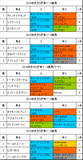 きさらぎ賞携帯用過去5年