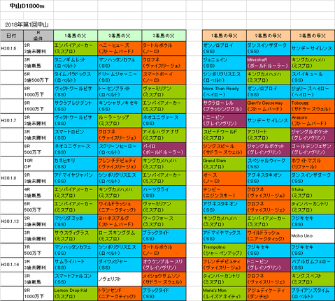 アレキサンドライトステークス2018予想参考