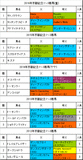 京都記念携帯用過去5年