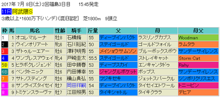 阿武隈ステークス2017予想