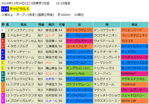 キャピタルステークス2018予想
