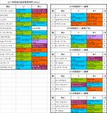 阪急杯2017出走予定馬