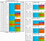 菊花賞2016前々日オッズ