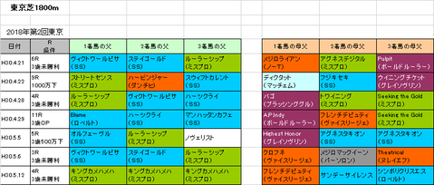 メイステークス2018予想参考