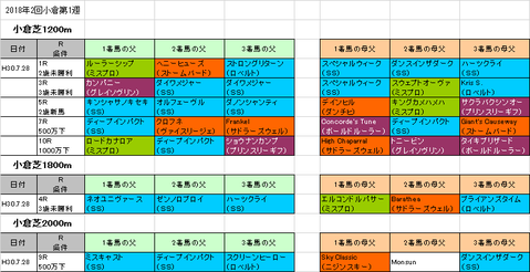 佐世保ステークス2018予想参考