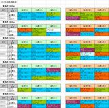 2回新潟第2週芝