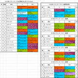 スプリンターズステークス2015出馬表