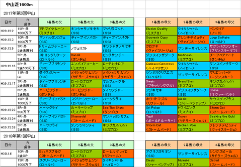 フェアリーステークス2018予想参考