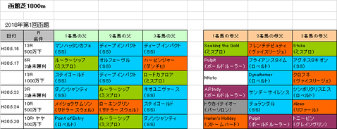 巴賞2018予想参考