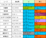 �ȥ饻��ͽ�����