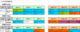 2月9日京都芝