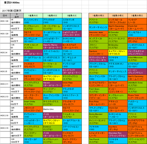 根岸ステークス2018予想参考
