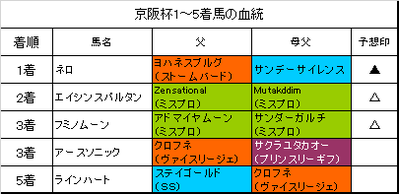 京阪杯2016結果