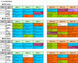 4回東京第4週芝