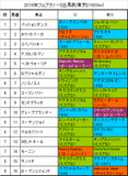 フェブラリーステークス携帯用出馬表