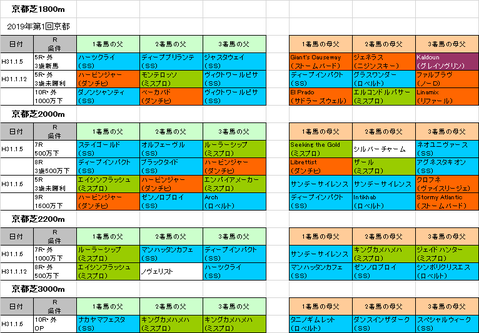 日経新春杯2019予想参考