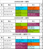 BSN�޲��3ǯ