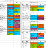 新潟2歳ステークス2017出走予定馬