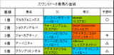 スワンS結果
