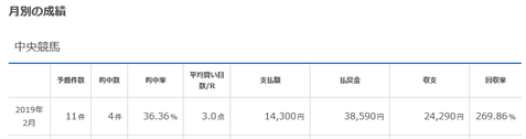 レジまぐ2019年2月回収率