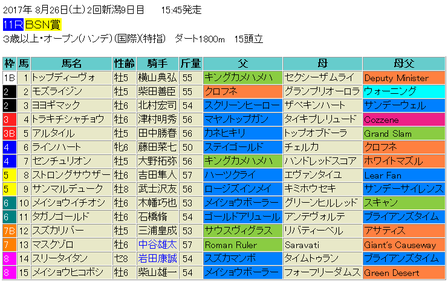 BSN賞2017予想