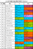 天皇賞春携帯用出馬表