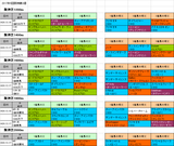 5回阪神第3週芝