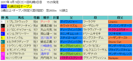 札幌日経オープン2017予想