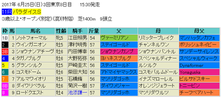 パラダイスステークス2017予想
