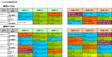 2回福島第4週ダート