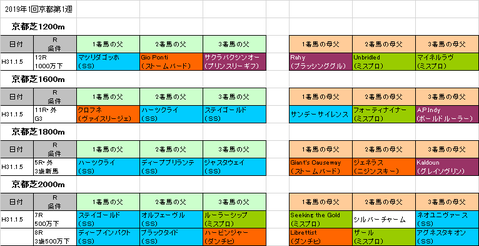 シンザン記念2019予想参考