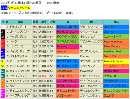 ジャニュアリーステークス2018予想