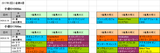 8月19日小倉ダート