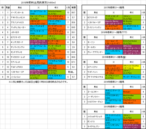 根岸ステークス2018予想