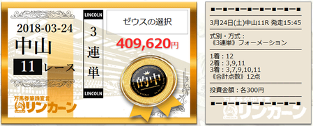 リンカーン日経賞的中