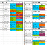 有馬記念2016出馬表