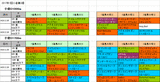 1回小倉第3週ダート