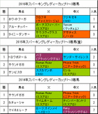 スパーキングレディーカップ2017予想