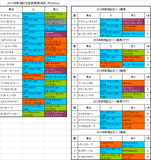 新潟記念2017出走予定馬