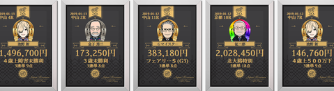 JHAフェアリーステークス的中