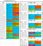 秋華賞2015出走予定馬