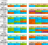 5回京都第4週芝