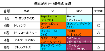 鳴尾記念2018結果