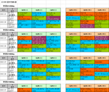 1回中京第3週ダート